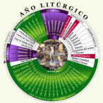 Editoriales
